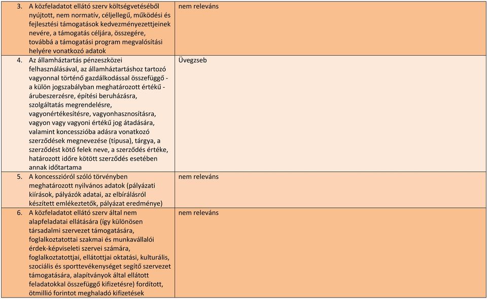 Az államháztartás pénzeszközei felhasználásával, az államháztartáshoz tartozó vagyonnal történő gazdálkodással összefüggő - a külön jogszabályban meghatározott értékű - árubeszerzésre, építési