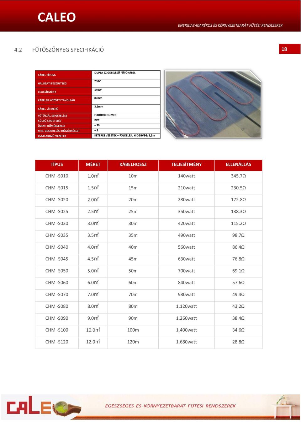 0m2 10m 140watt 345.7Ω CHM -S015 1.5m2 15m 210watt 230.5Ω CHM -S020 2.0m2 20m 280watt 172.8Ω CHM -S025 2.5m2 25m 350watt 138.3Ω CHM -S030 3.0m2 30m 420watt 115.2Ω CHM -S035 3.5m2 35m 490watt 98.