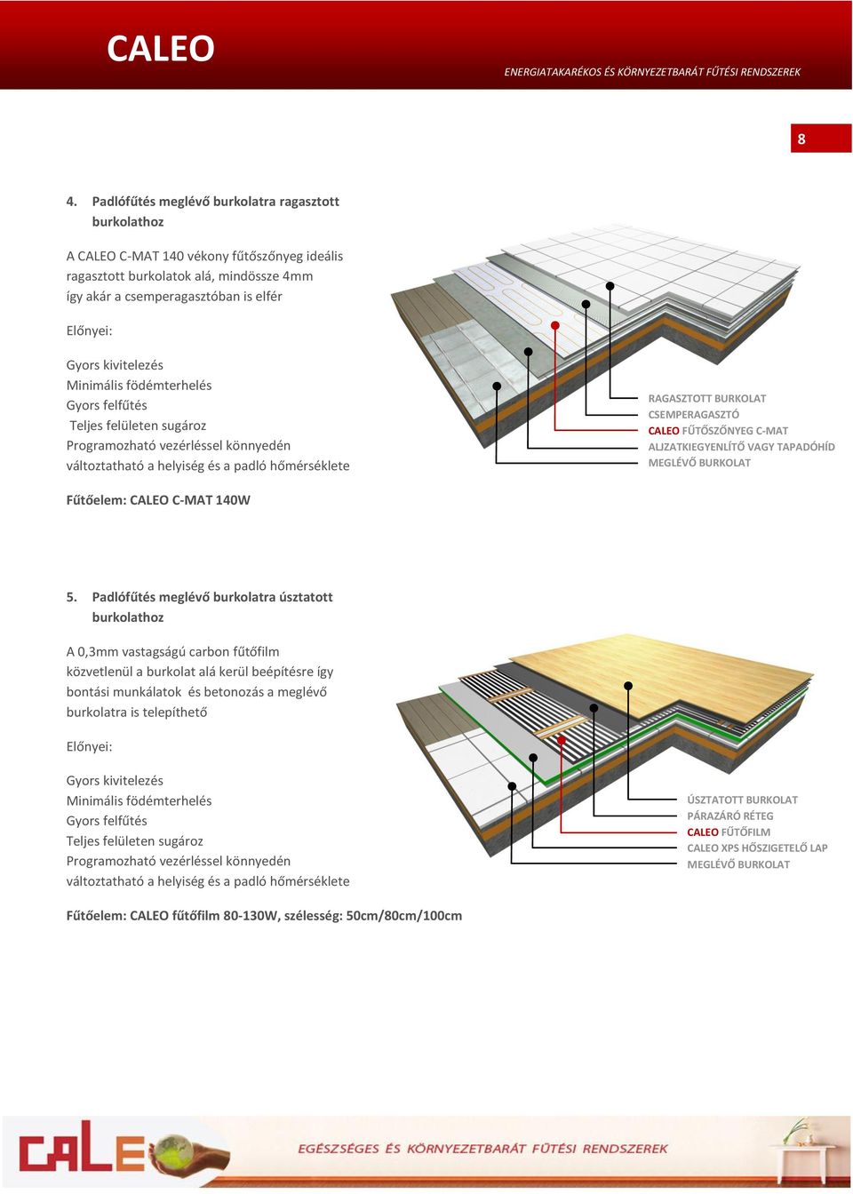 CALEO FŰTŐSZŐNYEG C-MAT ALJZATKIEGYENLÍTŐ VAGY TAPADÓHÍD MEGLÉVŐ BURKOLAT Fűtőelem: CALEO C-MAT 140W 5.