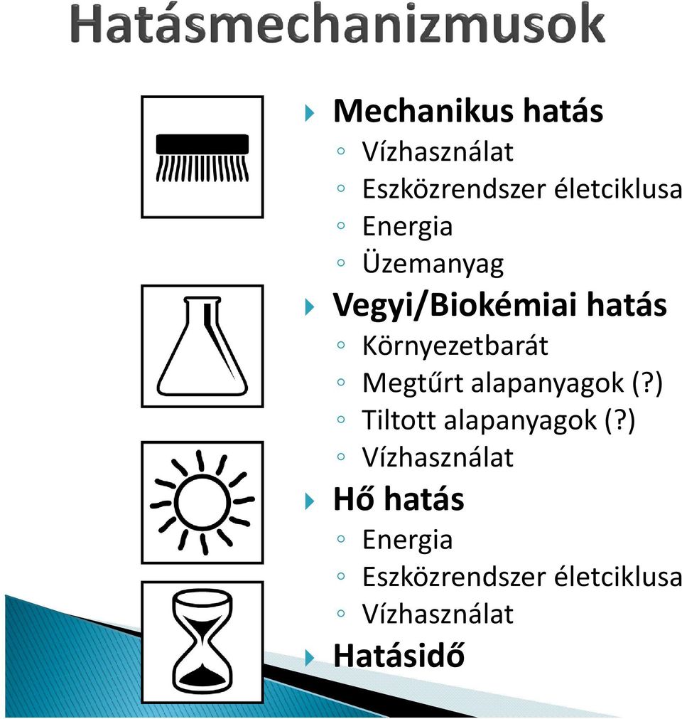 Megtűrt alapanyagok (?) Tiltott alapanyagok (?