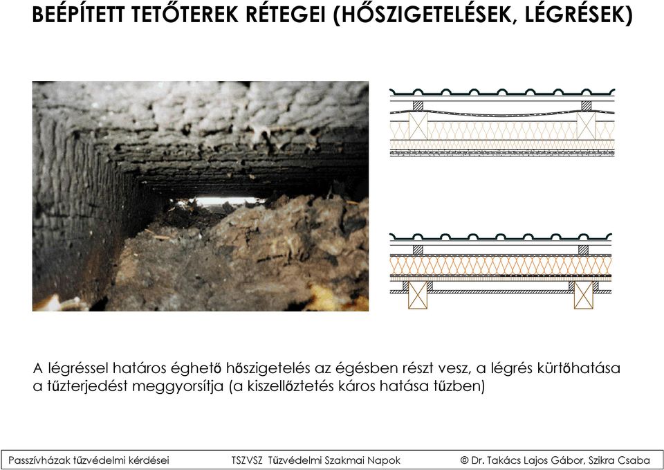 az égésben részt vesz, a légrés kürtőhatása a