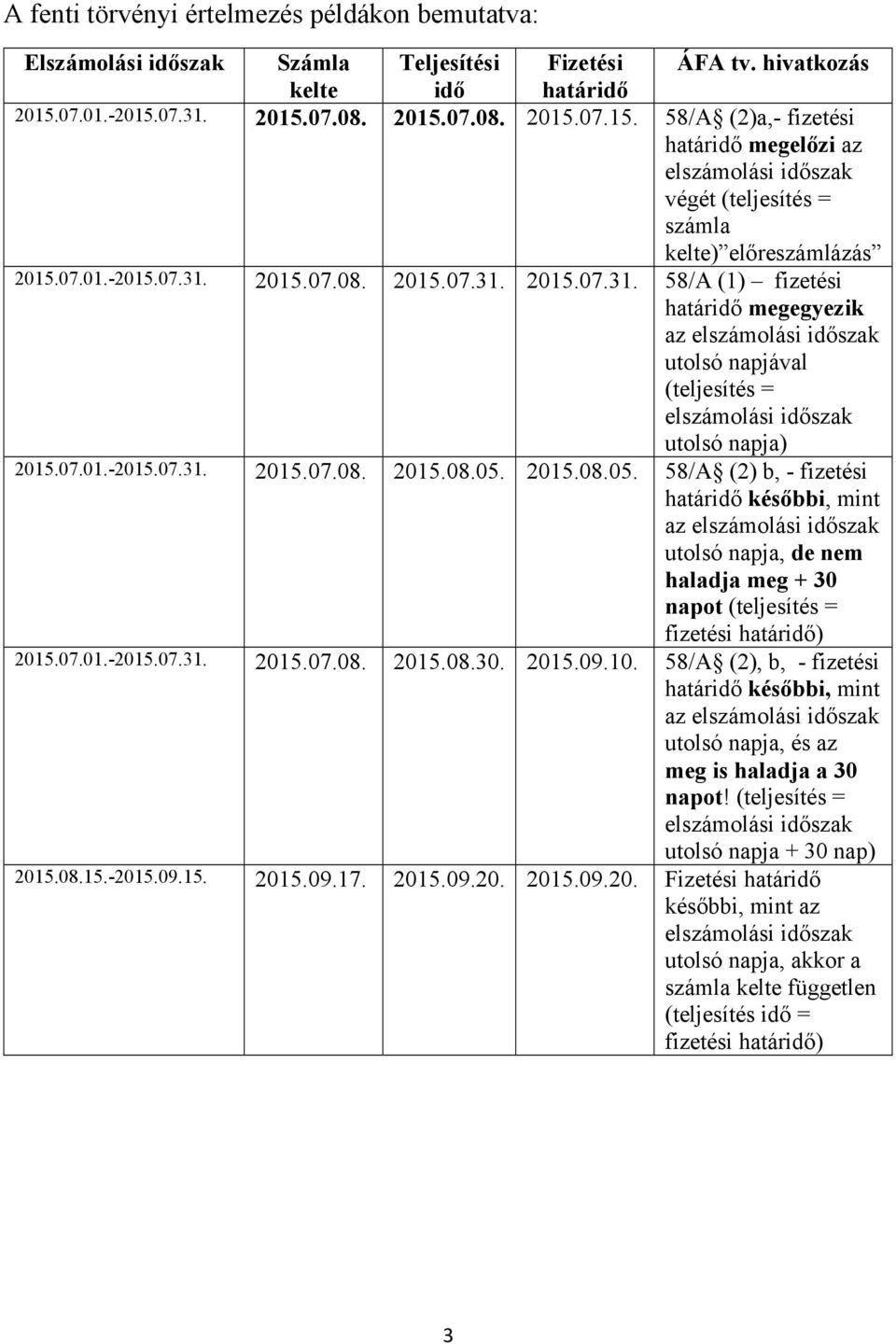 07.01.-2015.07.31. 2015.07.08. 2015.08.05. 2015.08.05. 58/A (2) b, - fizetési határidő későbbi, mint az utolsó napja, de nem haladja meg + 30 napot (teljesítés = fizetési határidő) 2015.07.01.-2015.07.31. 2015.07.08. 2015.08.30. 2015.09.
