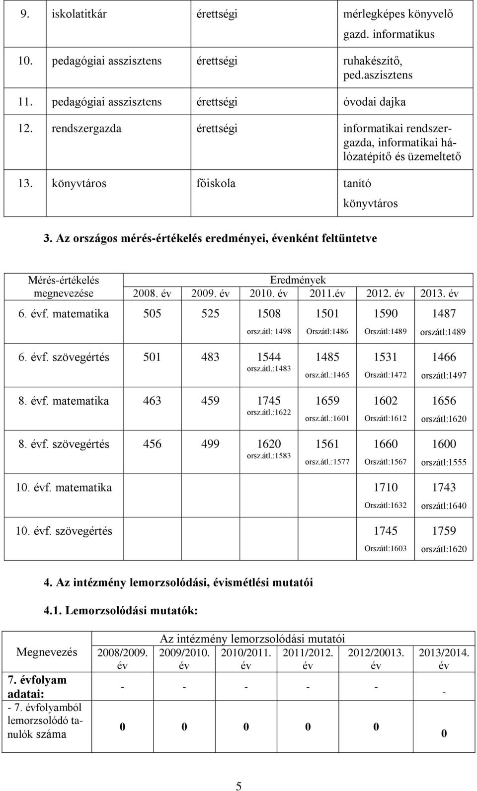 Az országos mérés-értékelés eredményei, enként feltüntetve Mérés-értékelés megnevezése Eredmények 2008. 2009. 2010. 2011. 2012. 2013. 6. f. matematika 505 525 1508 orsz.