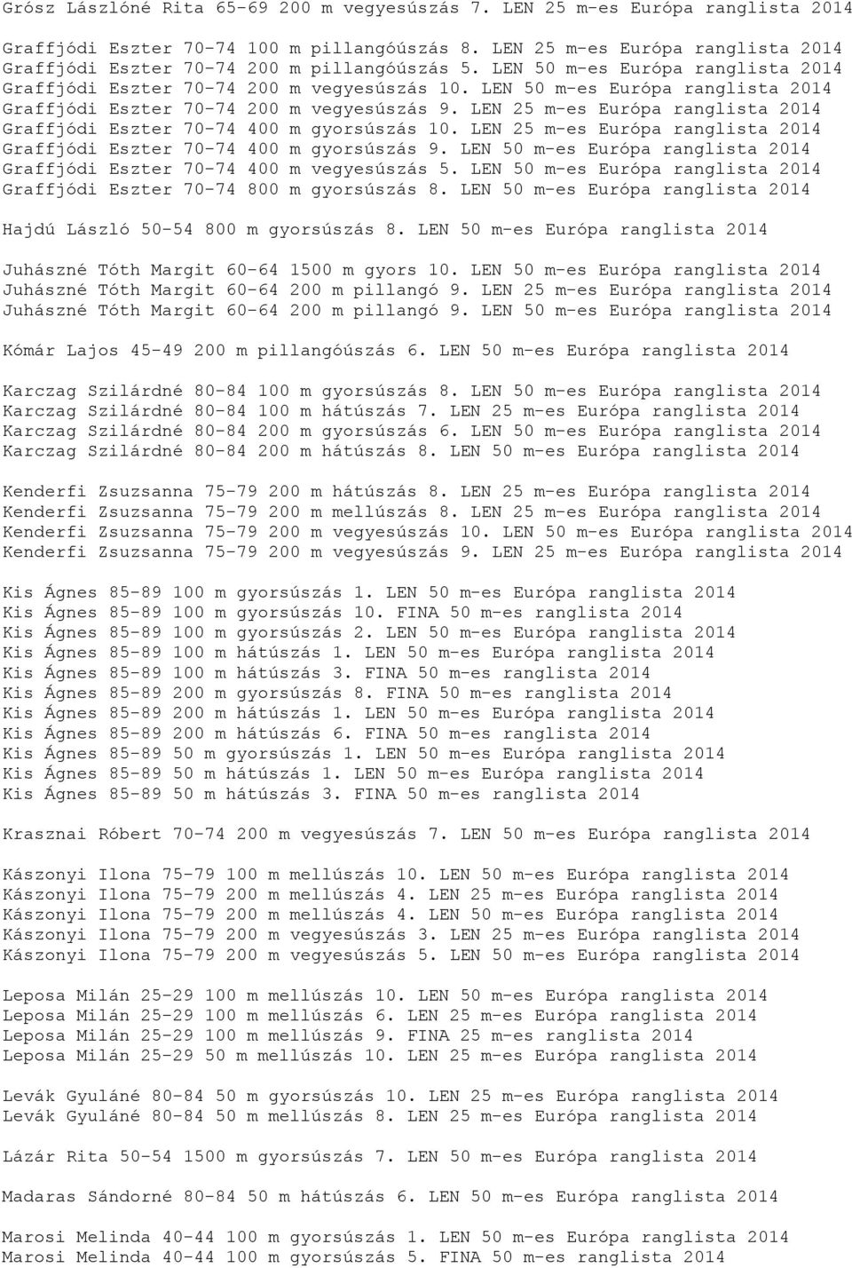 LEN 50 m-es Európa ranglista 2014 Graffjódi Eszter 70-74 200 m vegyesúszás 9. LEN 25 m-es Európa ranglista 2014 Graffjódi Eszter 70-74 400 m gyorsúszás 10.