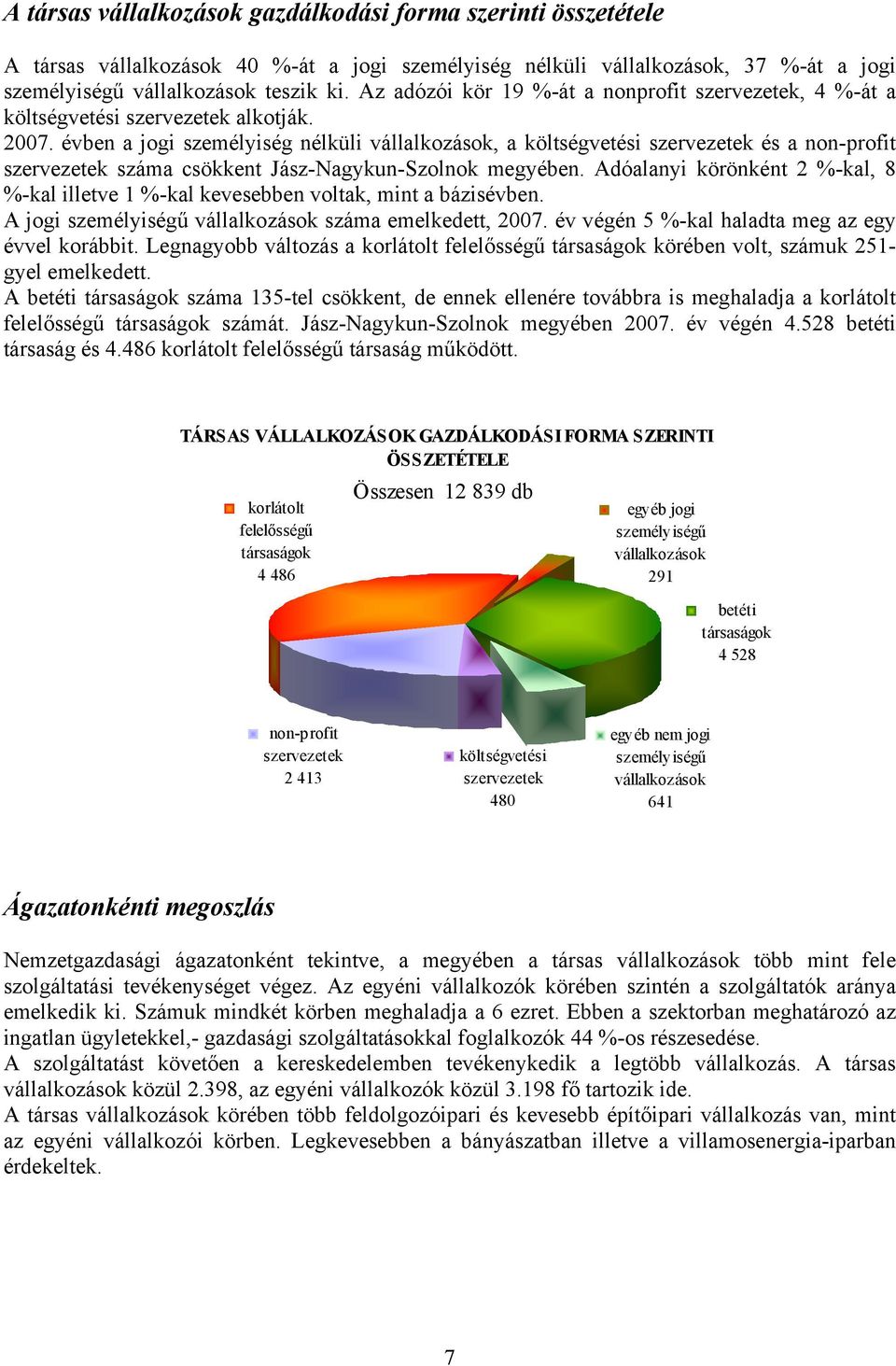 évben a jogi személyiség nélküli vállalkozások, a költségvetési szervezetek és a non-profit szervezetek száma csökkent Jász-Nagykun-Szolnok megyében.