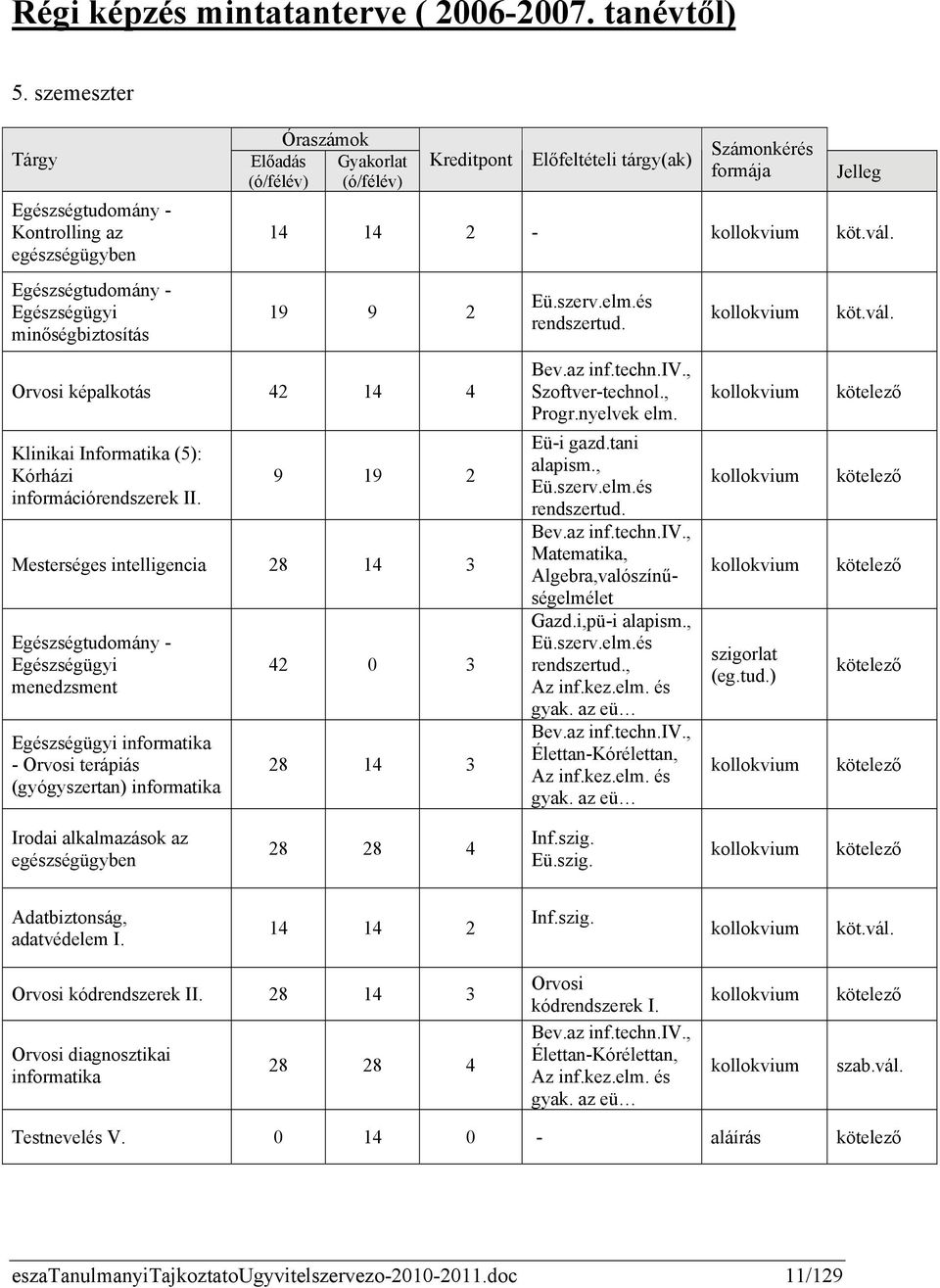 Számonkérés formája Jelleg 14 14 2 - kollokvium köt.vál. 19 9 2 Orvosi képalkotás 42 14 4 Klinikai Informatika (5): Kórházi információrendszerek II.