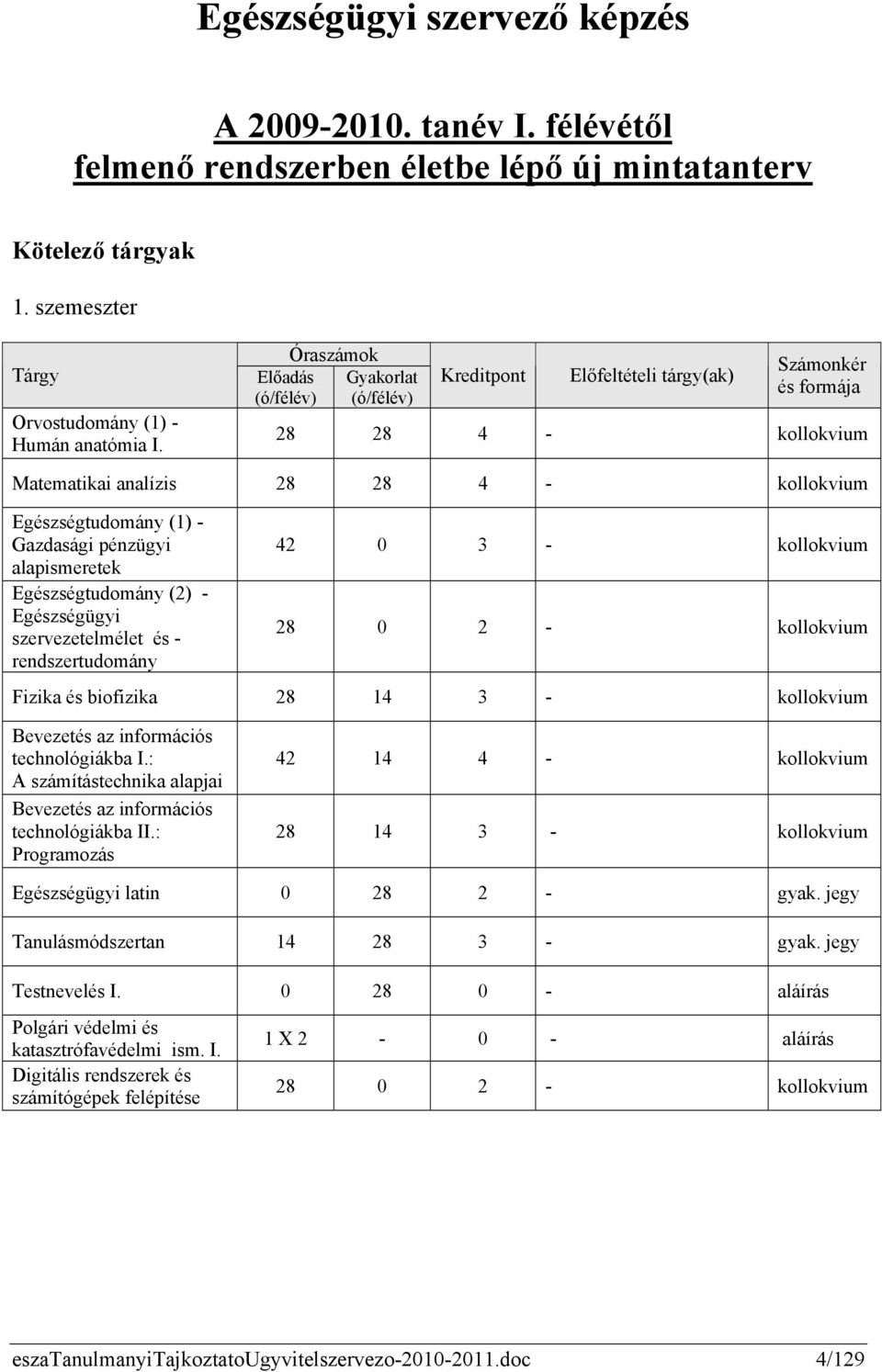 pénzügyi alapismeretek Egészségtudomány (2) - Egészségügyi szervezetelmélet és - rendszertudomány 42 0 3 - kollokvium 28 0 2 - kollokvium Fizika és biofizika 28 14 3 - kollokvium Bevezetés az