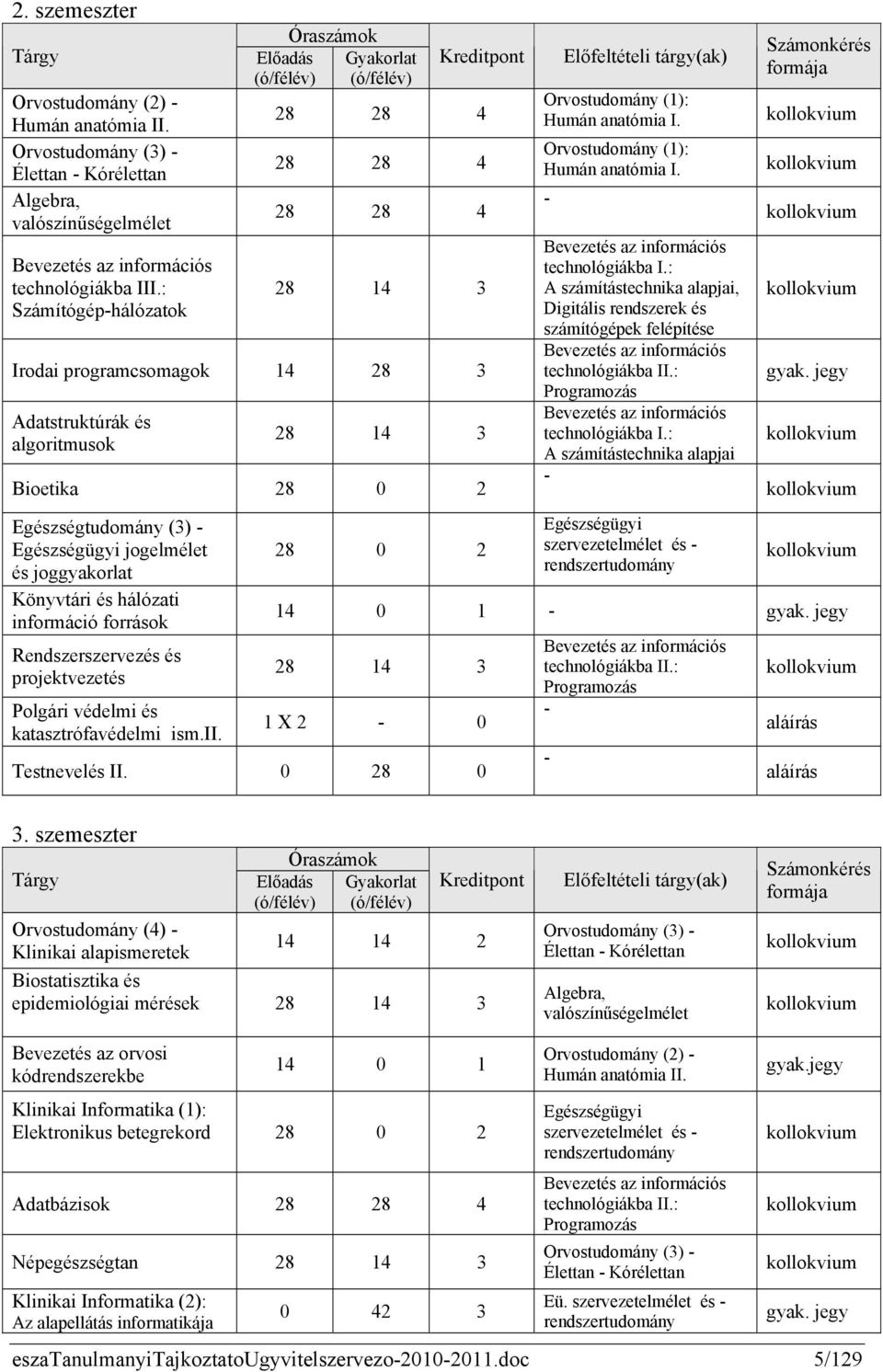 Egészségtudomány (3) - Egészségügyi jogelmélet és joggyakorlat Könyvtári és hálózati információ források Rendszerszervezés és projektvezetés Polgári védelmi és katasztrófavédelmi ism.ii.