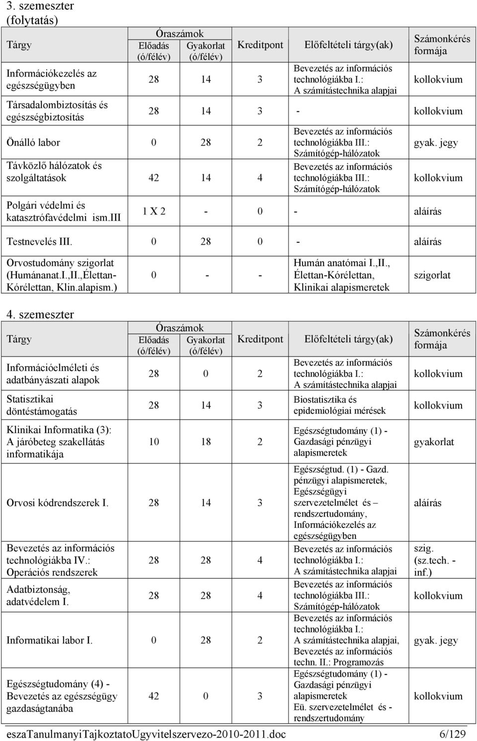 : A számítástechnika alapjai Számonkérés formája kollokvium 28 14 3 - kollokvium Bevezetés az információs technológiákba III.: Számítógép-hálózatok Bevezetés az információs technológiákba III.
