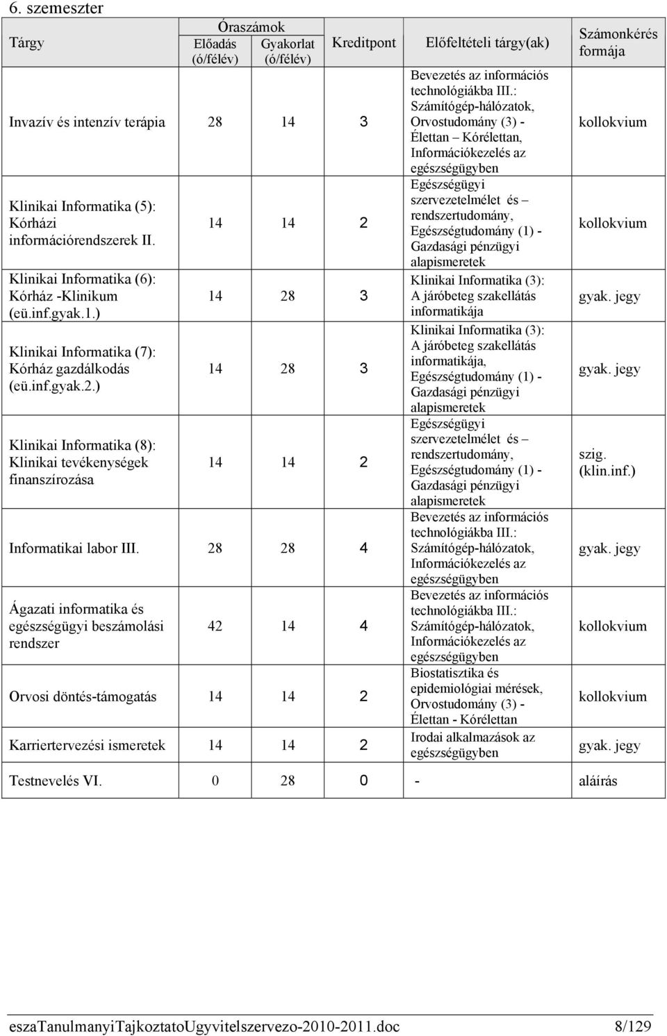 ) Klinikai Informatika (8): Klinikai tevékenységek finanszírozása 14 14 2 14 28 3 14 28 3 14 14 2 Informatikai labor III.