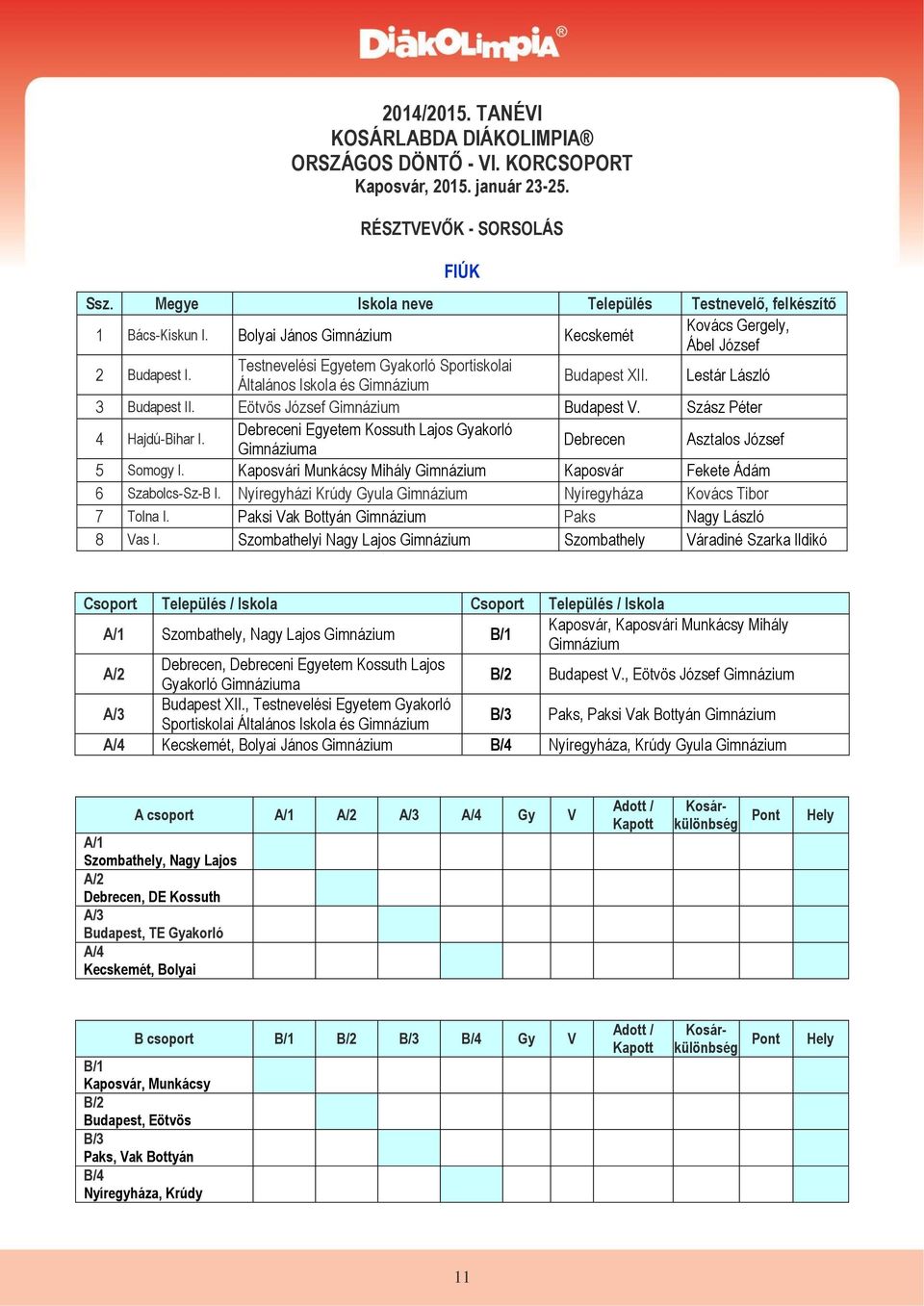 Testnevelési Egyetem Gyakorló Sportiskolai Általános Iskola és Gimnázium Budapest XII. Lestár László 3 Budapest II. Eötvös József Gimnázium Budapest V. Szász Péter 4 Hajdú-Bihar I.