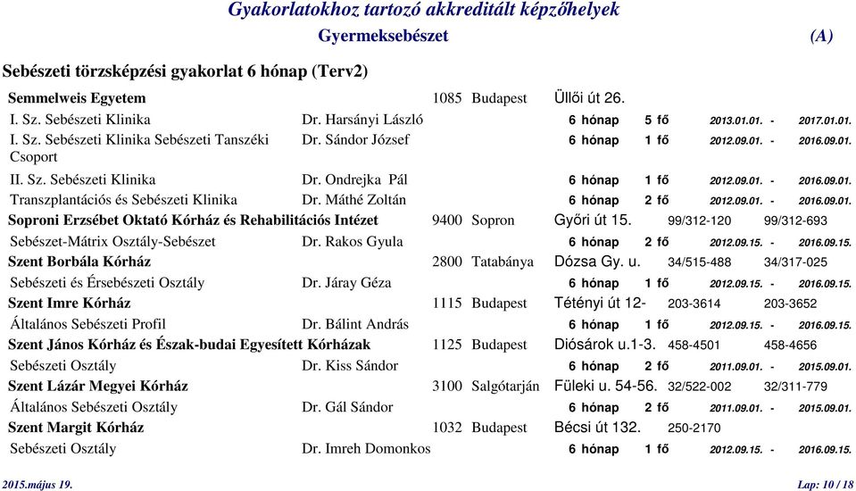 Máthé Zoltán 6 hónap 2 fő 2012.09.01. - 2016.09.01. Soproni Erzsébet Oktató Kórház és Rehabilitációs Intézet 9400 Sopron Győri út 15. 99/312-120 99/312-693 Sebészet-Mátrix Osztály-Sebészet Dr.