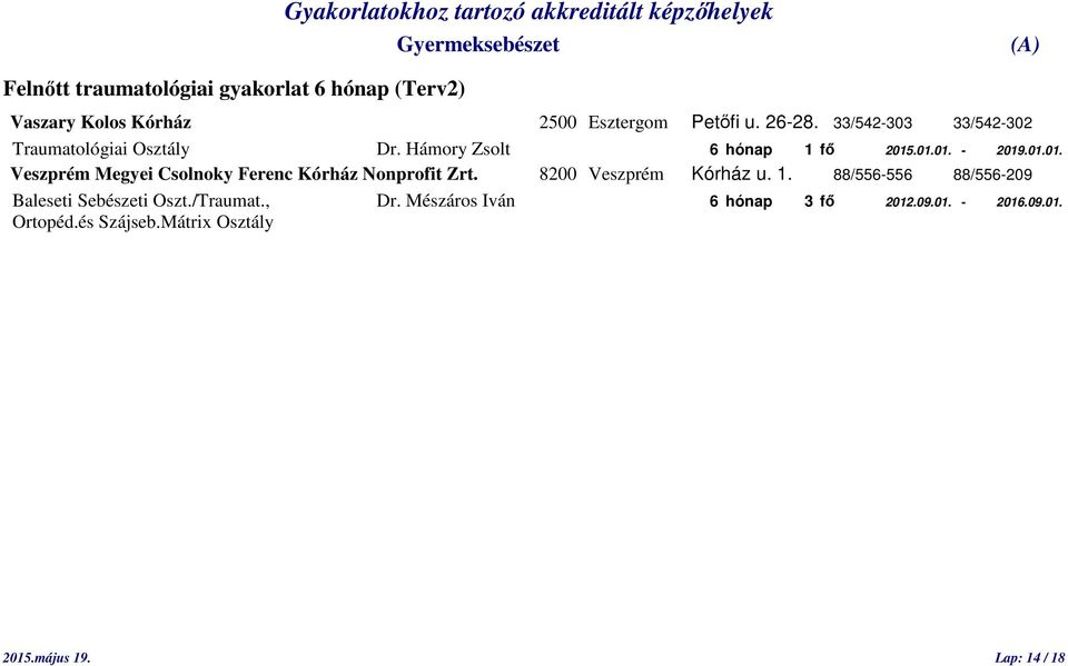 .01.01. - 2019.01.01. Veszprém Megyei Csolnoky Ferenc Kórház Nonprofit Zrt. 8200 Veszprém Kórház u. 1.