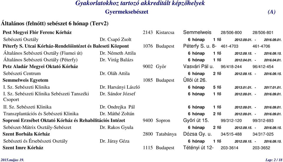 - 2016.09.15. Általános Sebészeti Osztály (Péterfy) Dr. Virág Balázs 6 hónap 1 fő 2012.04.01. - 2016.04.01. Petz Aladár Megyei Oktató Kórház 9002 Győr Vasvári Pál u.