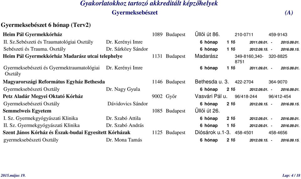 Kerényi Imre 6 hónap 1 fő 2011.09.01. - 2015.09.01. Osztály Magyarországi Református Egyház Bethesda 1146 Budapest Bethesda u. 3. 422-2704 364-9070 i Osztály Dr. Nagy Gyula 6 hónap 2 fő 2012.09.01. - 2016.