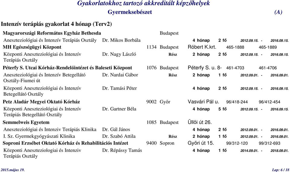 Utcai Kórház-Rendelőintézet és Baleseti Központ 1076 Budapest Péterfy S. u. 8-461-4703 461-4706 Aneszteziológiai és Intenzív Betegellátó Dr. Nardai Gábor Rész 2 hónap 1 fő 2012