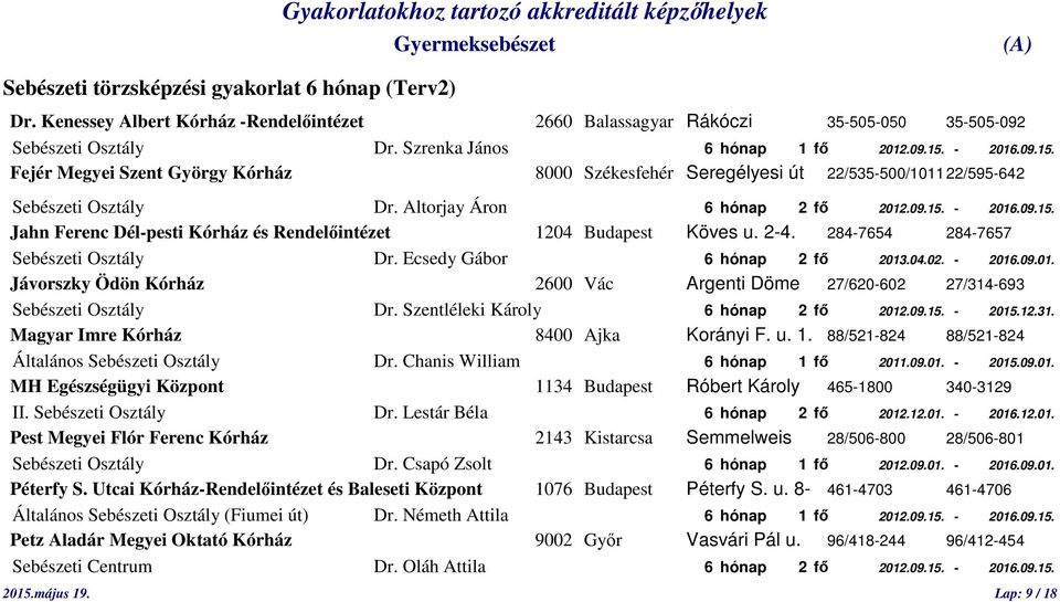 2-4. 284-7654 284-7657 Sebészeti Osztály Dr. Ecsedy Gábor 6 hónap 2 fő 2013.04.02. - 2016.09.01. Jávorszky Ödön Kórház 2600 Vác Argenti Döme 27/620-602 27/314-693 Sebészeti Osztály Dr.