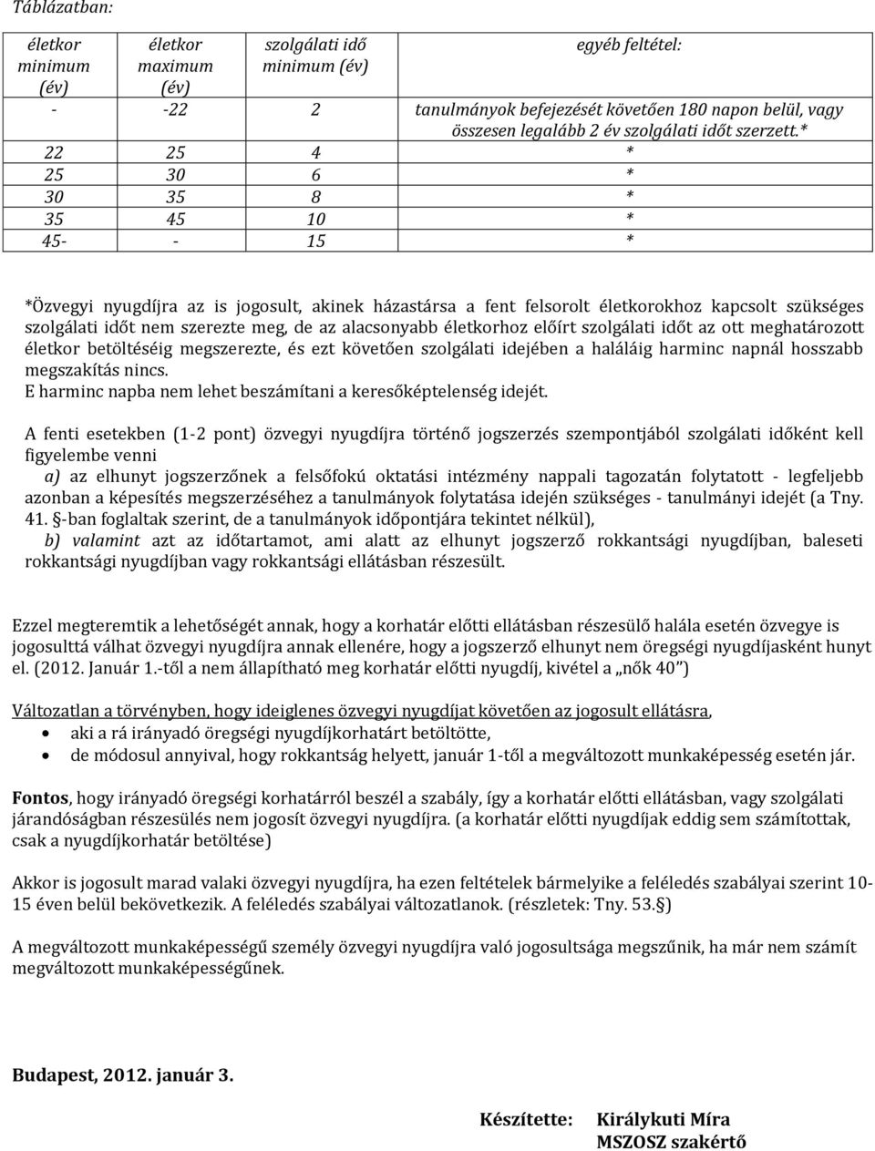 * 22 25 4 * 25 30 6 * 30 35 8 * 35 45 10 * 45- - 15 * *Özvegyi nyugdíjra az is jogosult, akinek házastársa a fent felsorolt életkorokhoz kapcsolt szükséges szolgálati időt nem szerezte meg, de az