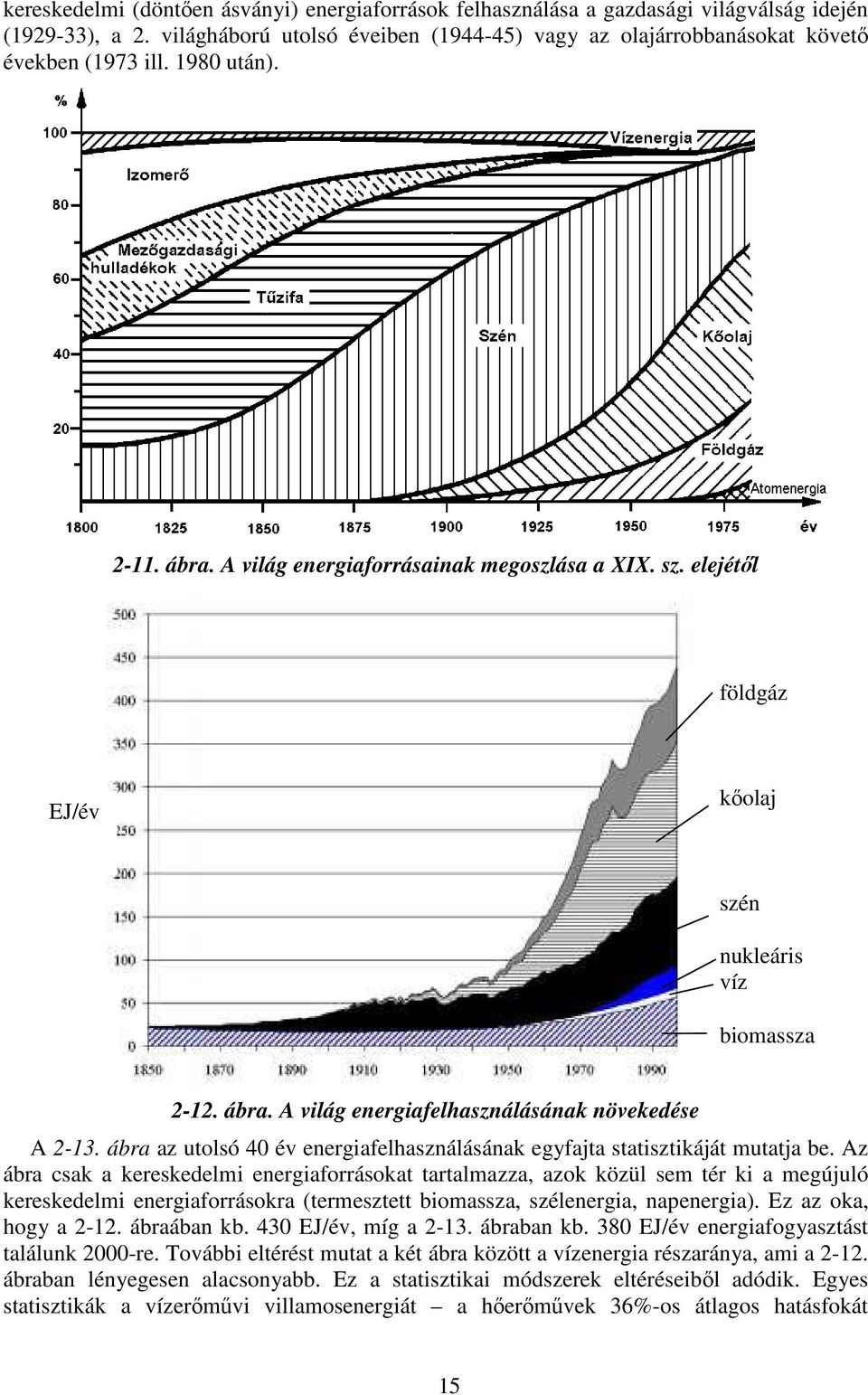 ábra az utolsó 40 év energiafelhasználásának egyfajta statisztikáját mutatja be.