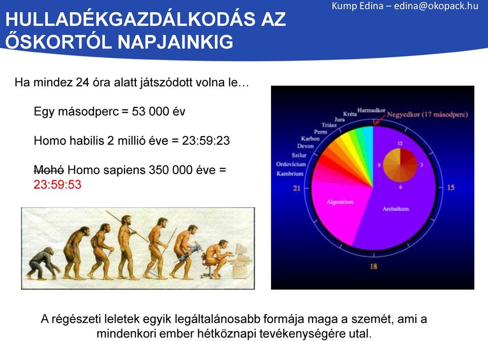 éve = 23:59:53 A régészeti leletek egyik legáltalánosabb formája