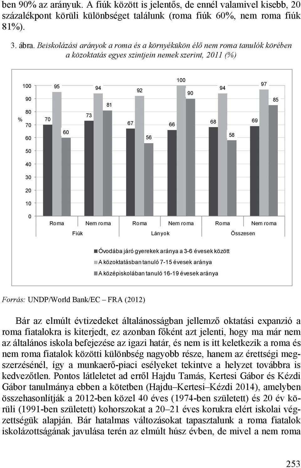 50 40 30 20 10 0 Roma Nem roma Roma Nem roma Roma Nem roma Fiúk Lányok Összesen Óvodába járó gyerekek aránya a 3-6 évesek között A közoktatásban tanuló 7-15 évesek aránya A középiskolában tanuló