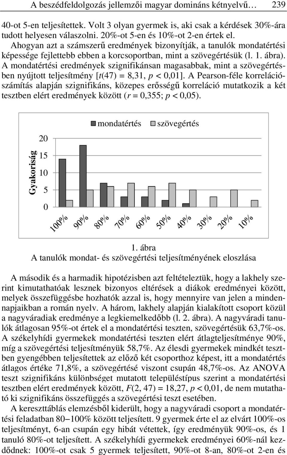 A mondatértési eredmények szignifikánsan magasabbak, mint a szövegértésben nyújtott teljesítmény [t(47) = 8,31, p < 0,01].