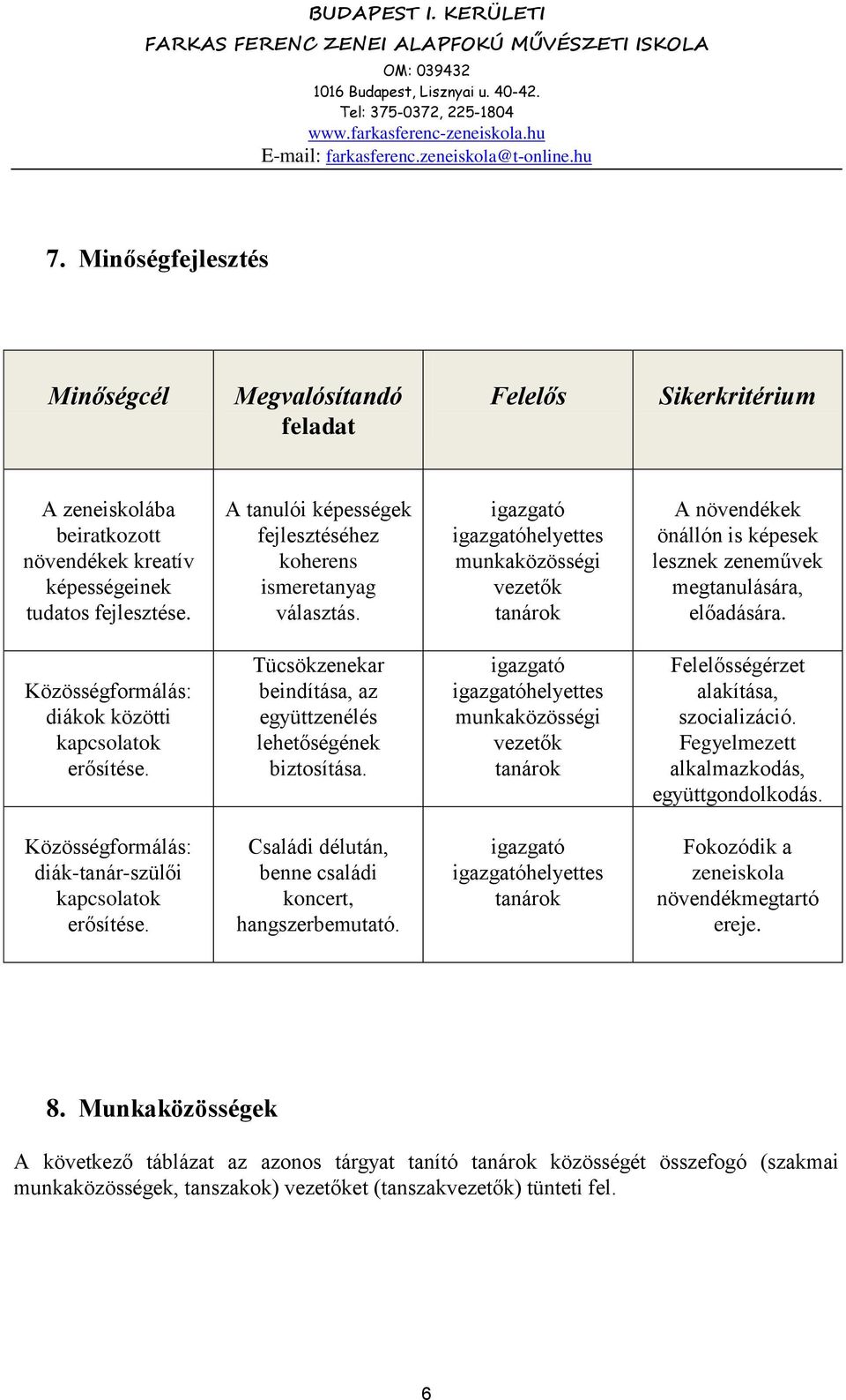 igazgató igazgatóhelyettes munkaközösségi vezetők tanárok A növendékek önállón is képesek lesznek zeneművek megtanulására, előadására. Közösségformálás: diákok közötti kapcsolatok erősítése.