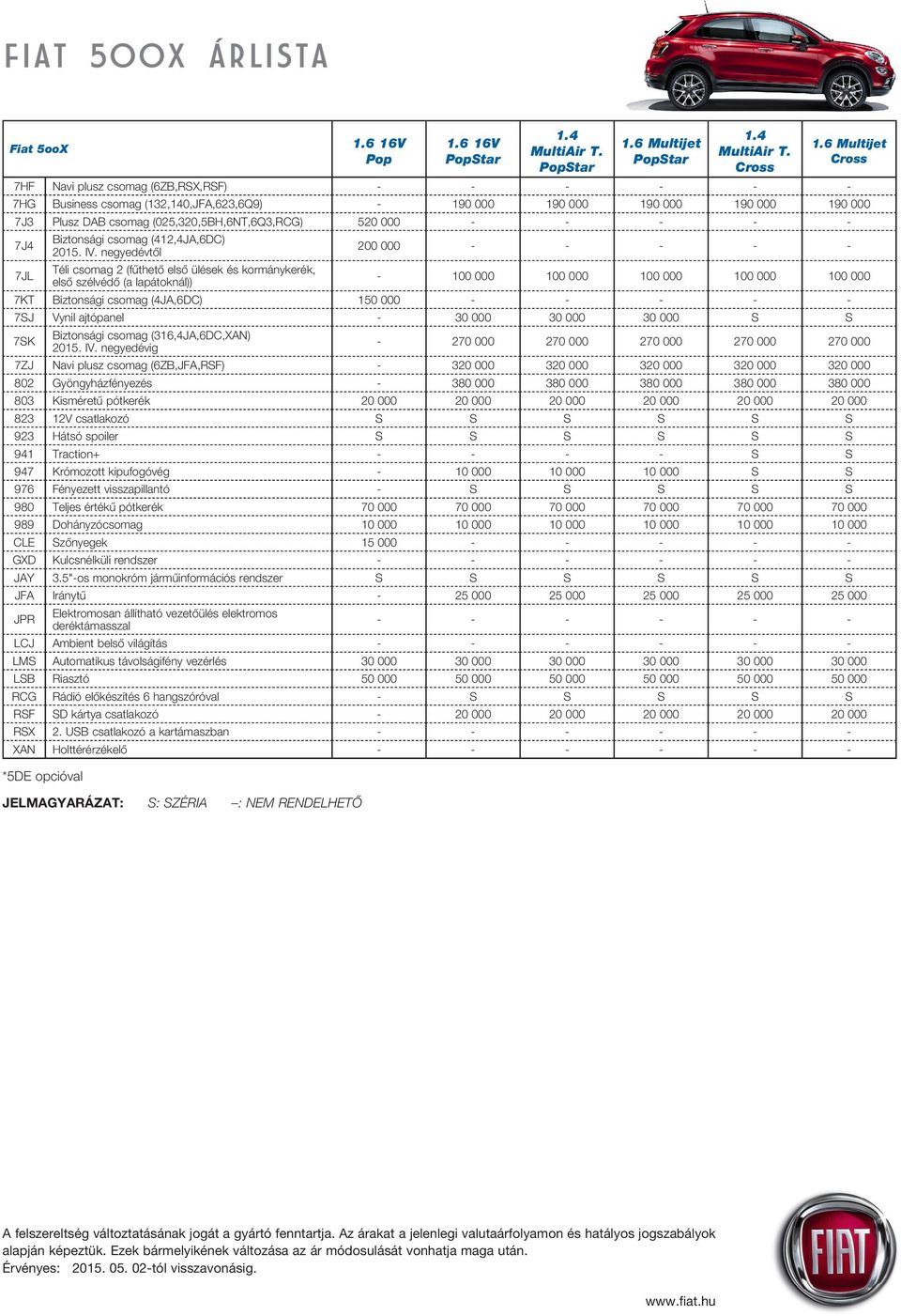 (4JA,6DC) 150 000 - - - - - 7SJ Vynil ajtópanel - 30 000 30 000 30 000 S S 7SK Biztonsági csomag (316,4JA,6DC,XAN) 2015. IV.