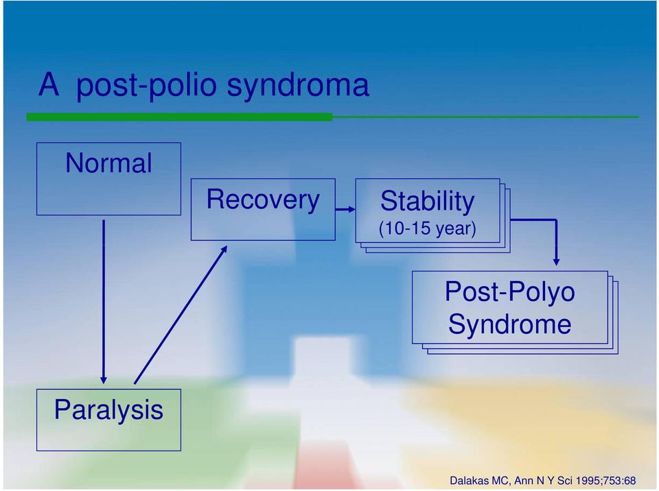 Post-Polyo Syndrome Paralysis
