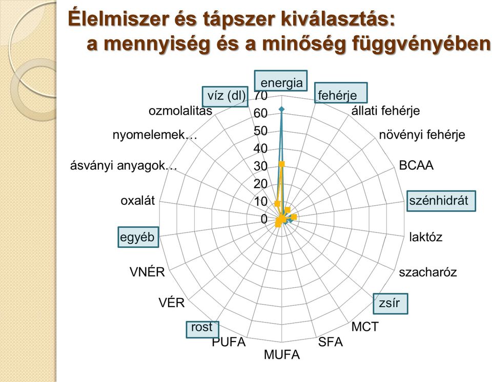 kiválasztás: a