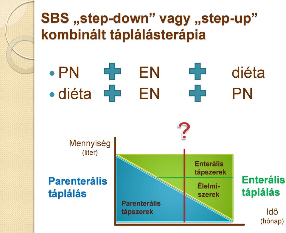 (liter) Parenterális táplálás Parenterális