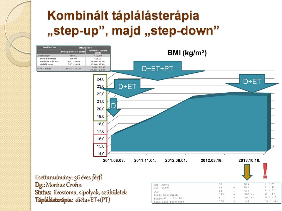 2013.10.10. Esettanulmány: 36 éves férfi Dg.