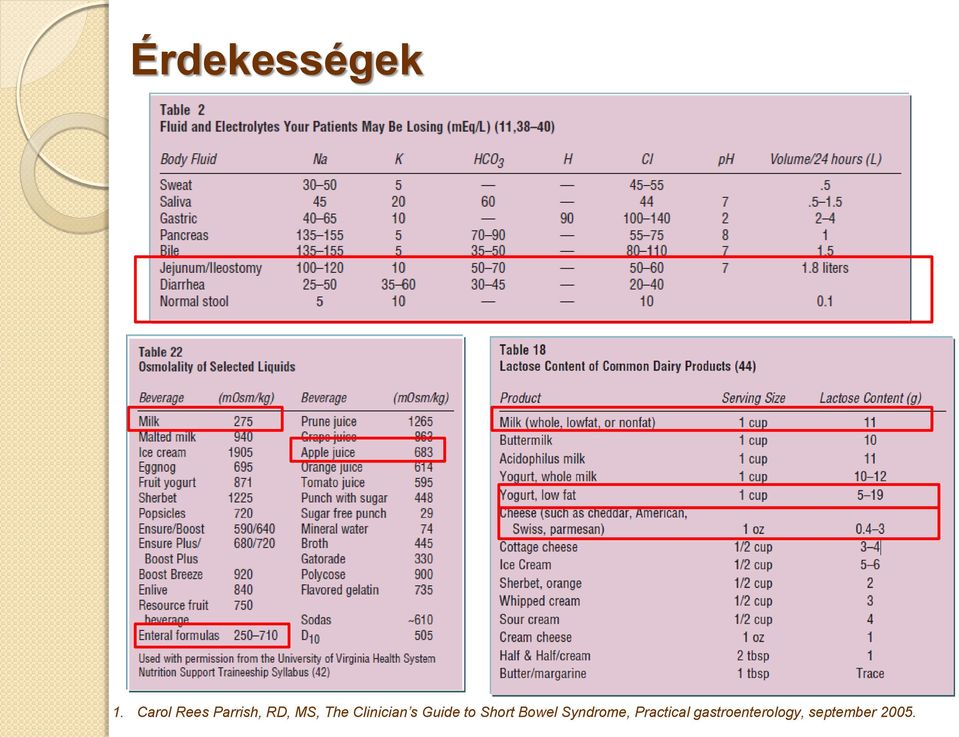 Clinician s Guide to Short Bowel