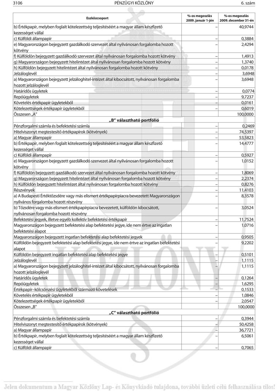 szervezet által nyilvánosan forgalomba hozott 2,4294 kötvény f) Külföldön bejegyzett gazdálkodó szervezet által nyilvánosan forgalomba hozott kötvény 1,4913 g) Magyarországon bejegyzett hitelintézet