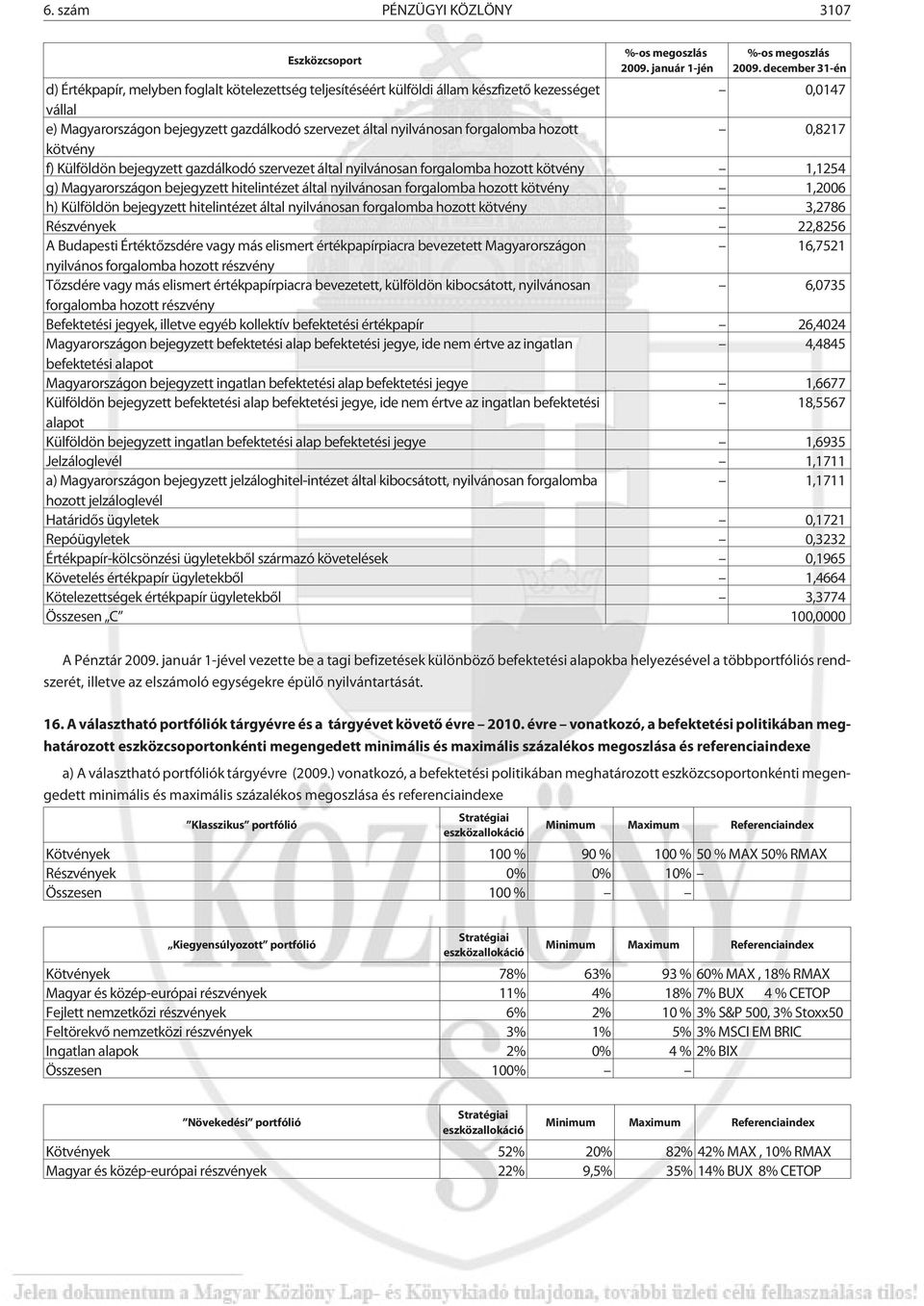 forgalomba hozott 0,8217 kötvény f) Külföldön bejegyzett gazdálkodó szervezet által nyilvánosan forgalomba hozott kötvény 1,1254 g) Magyarországon bejegyzett hitelintézet által nyilvánosan forgalomba