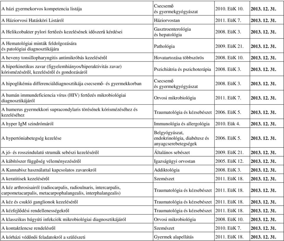 A Helikcobakter pylori fertızés kezelésének idıszerő kérdései A Hematológiai minták feldolgozására és patológiai diagnosztikájára Gasztroenterológia és hepatológia Pathológia 2009. EüK 21. 2013. 12.