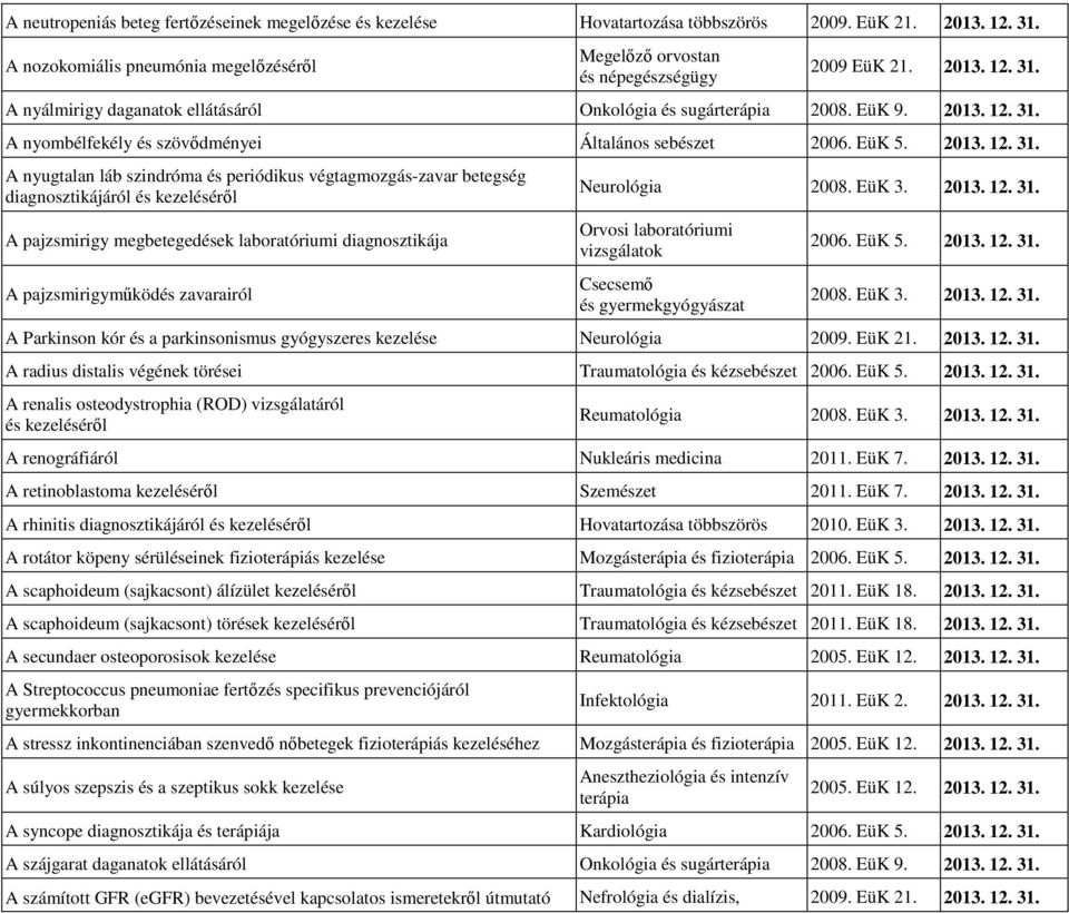 A nyálmirigy daganatok ellátásáról Onkológia és sugárterápia 2008. EüK 9.