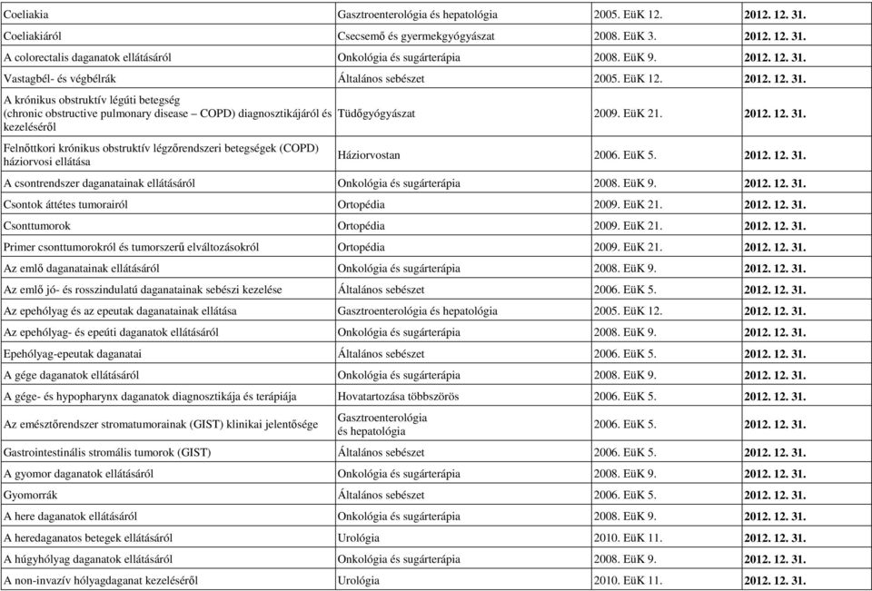 A krónikus obstruktív légúti betegség (chronic obstructive pulmonary disease COPD) diagnosztikájáról és kezelésérıl Felnıttkori krónikus obstruktív légzırendszeri betegségek (COPD) háziorvosi