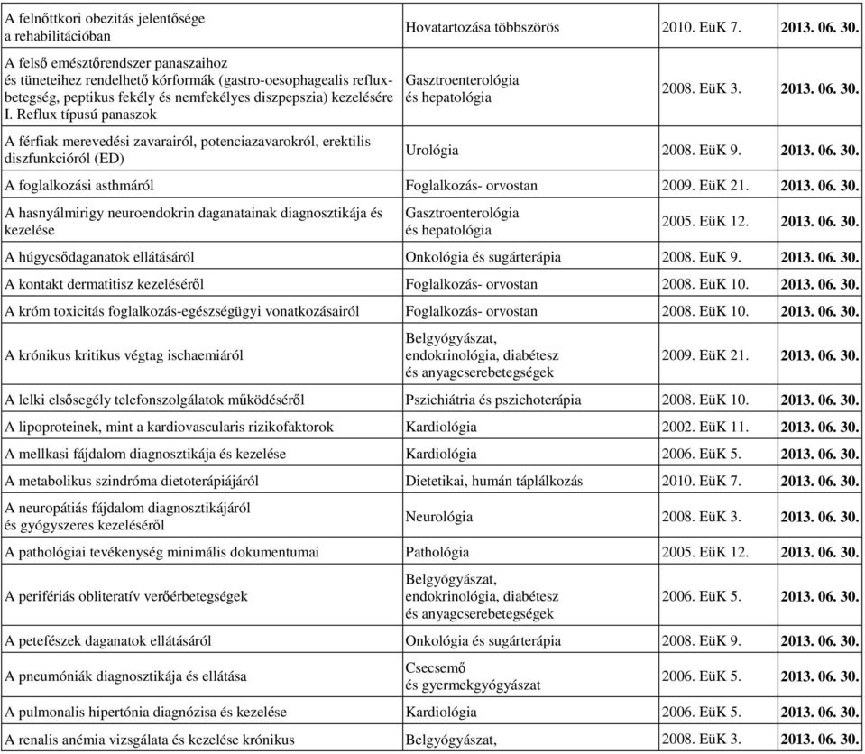 Gasztroenterológia és hepatológia 2008. EüK 3. 2013. 06. 30. Urológia 2008. EüK 9. 2013. 06. 30. A foglalkozási asthmáról Foglalkozás- orvostan 2009. EüK 21. 2013. 06. 30. A hasnyálmirigy neuroendokrin daganatainak diagnosztikája és kezelése Gasztroenterológia és hepatológia 2005.