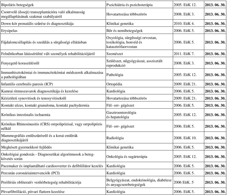 Down-kór prenatális szőrése és diagnosztikája Klinikai genetika 2010. EüK 4. 2013. 06. 30.