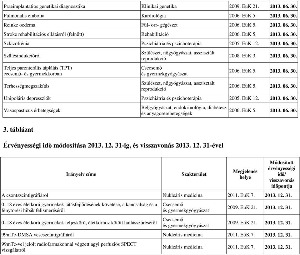 Szkizofrénia Pszichiátria és pszichoterápia 2005. EüK 12. 2013. 06. 30.