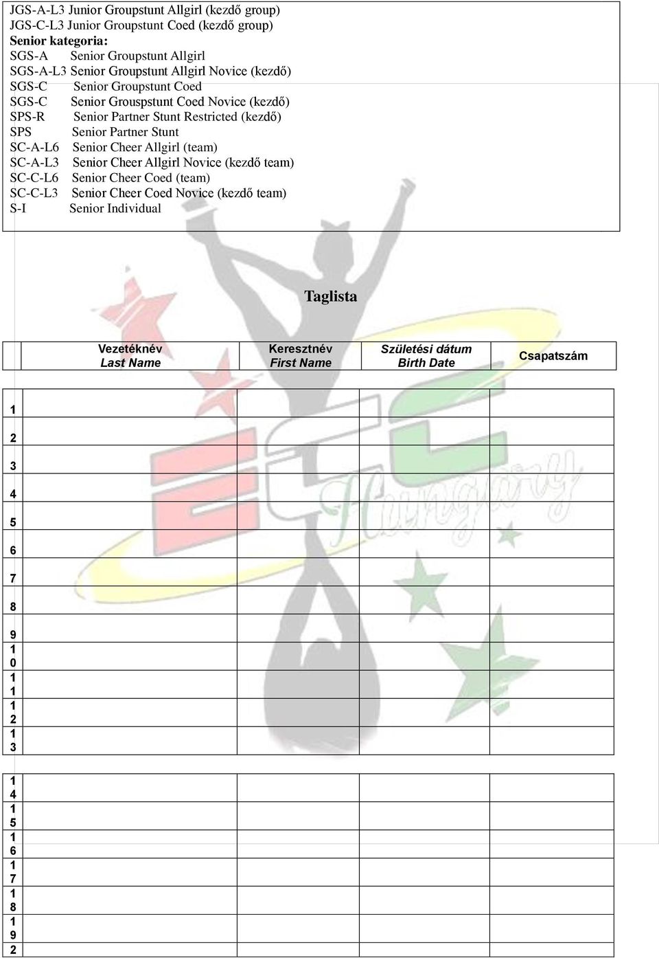 Restricted (kezdő) SPS Senior Partner Stunt SC-A-L Senior Cheer Allgirl (team) SC-A-L Senior Cheer Allgirl Novice (kezdő team) SC-C-L Senior Cheer Coed