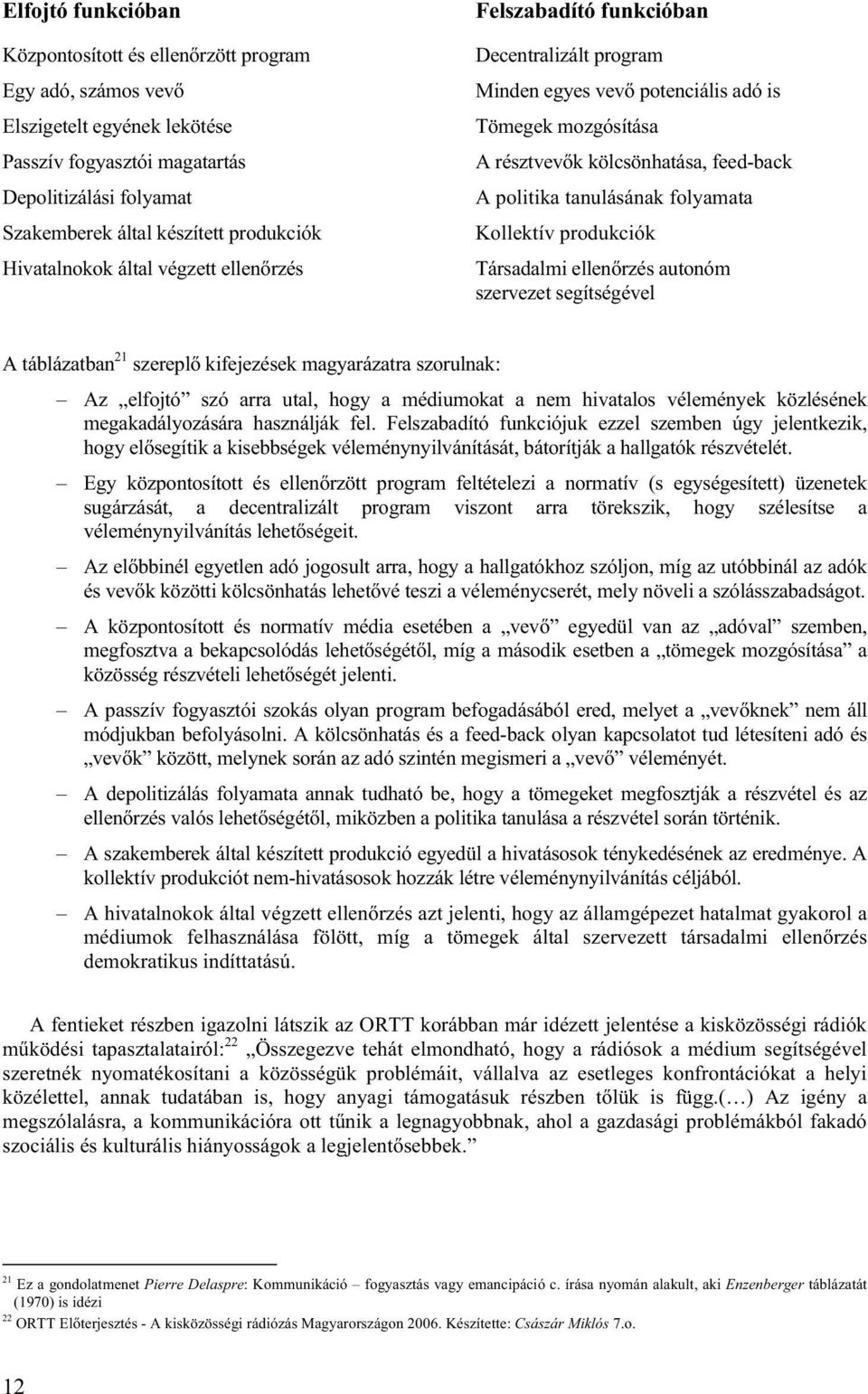 tanulásának folyamata Kollektív produkciók Társadalmi ellenőrzés autonóm szervezet segítségével A táblázatban 21 szereplő kifejezések magyarázatra szorulnak: Az elfojtó szó arra utal, hogy a