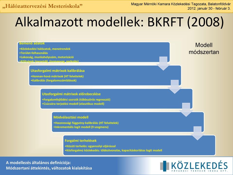 előrebecslése Forgalomfejlődési szorzók (többszörös regresszió) Csúcsóra-terjedési modell (elasztikus modell) Módválasztási modell Hasznossági függvény-kalibrálás (HT