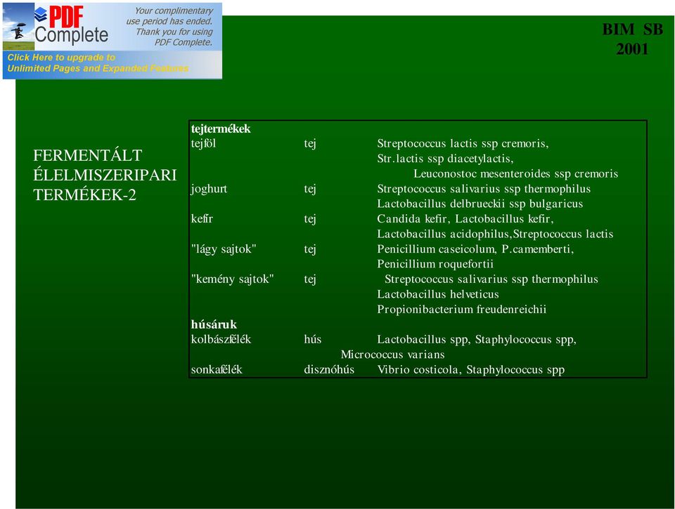 Candida kefir, Lactobacillus kefir, Lactobacillus acidophilus,streptococcus lactis "lágy sajtok" tej Penicillium caseicolum, P.