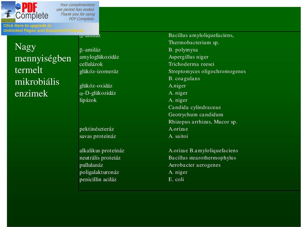 Thermobacterium sp. B. polymyxa Aspergillus niger Trichoderma reesei Streptomyces oligochromogenes B. coagulans A.niger A. niger A.