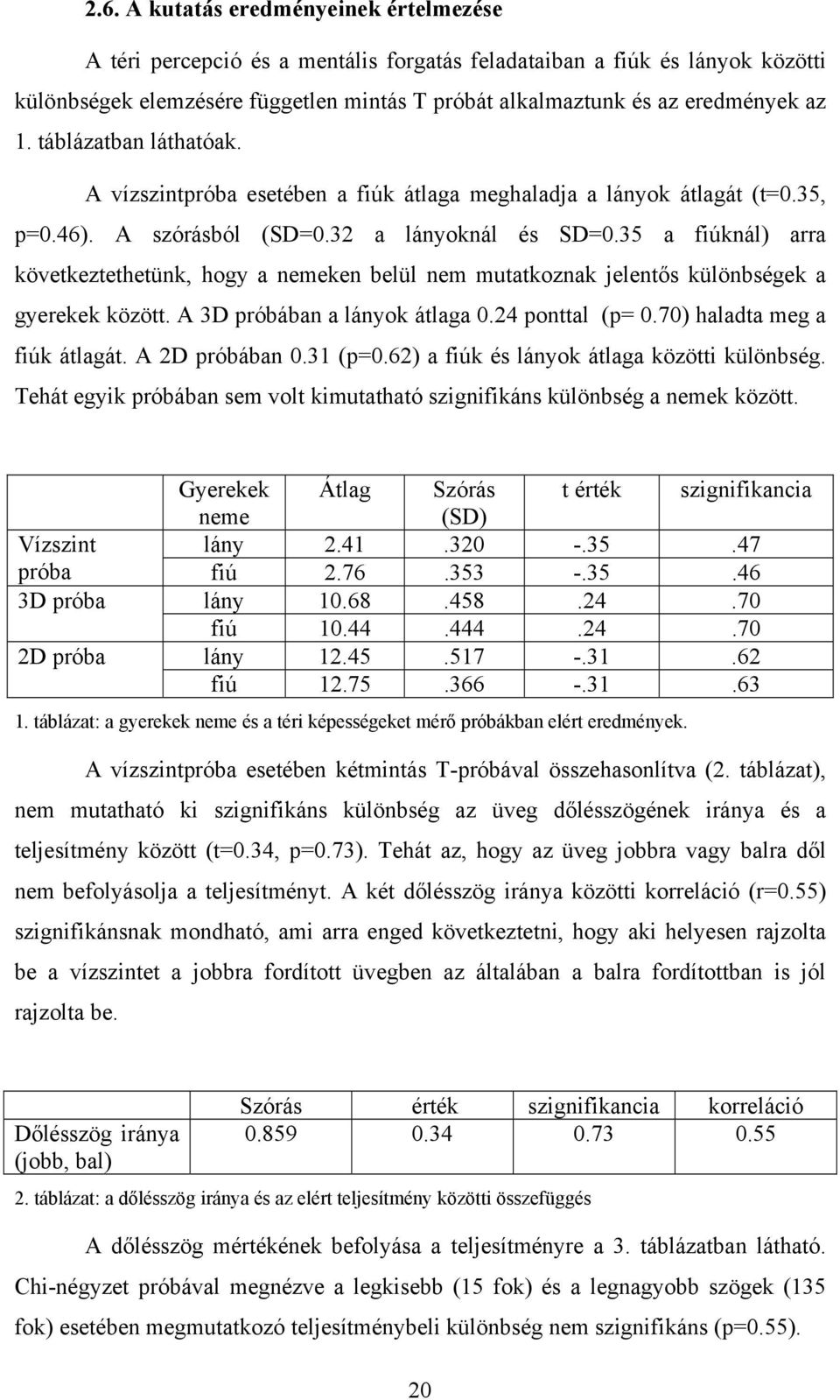 35 a fiúknál) arra következtethetünk, hogy a nemeken belül nem mutatkoznak jelentős különbségek a gyerekek között. A 3D próbában a lányok átlaga 0.24 ponttal (p= 0.70) haladta meg a fiúk átlagát.