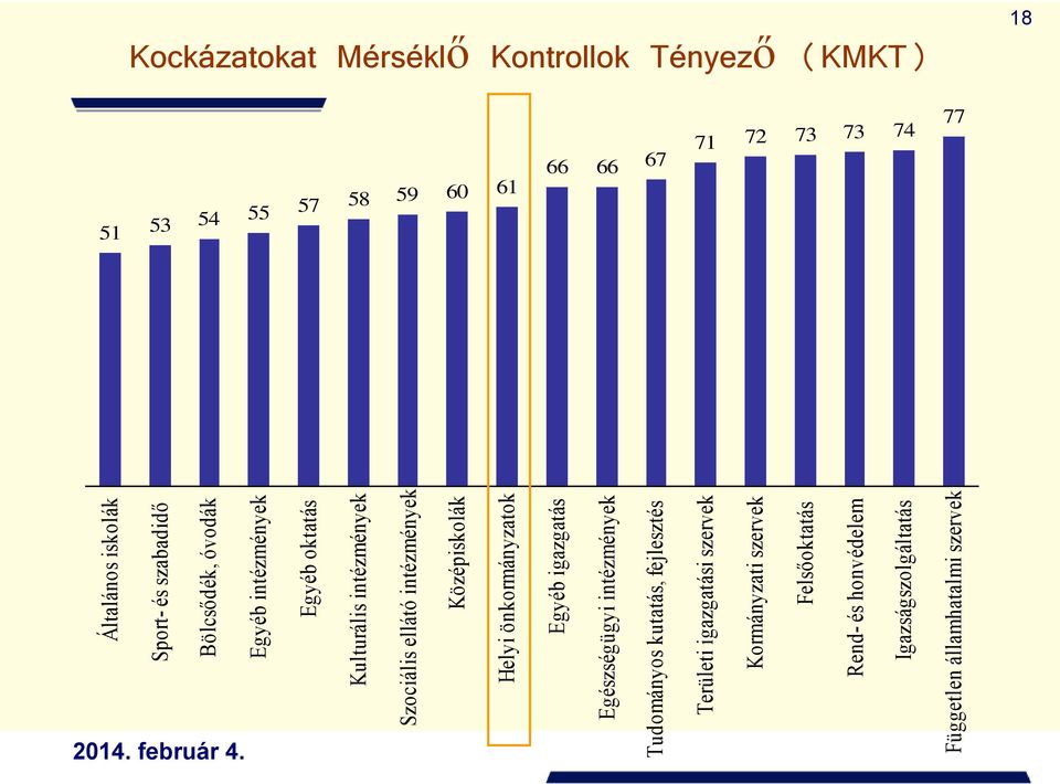 fejlesztés Területi igazgatási szervek Kormányzati szervek Felsőoktatás Rend- és honvédelem Igazságszolgáltatás