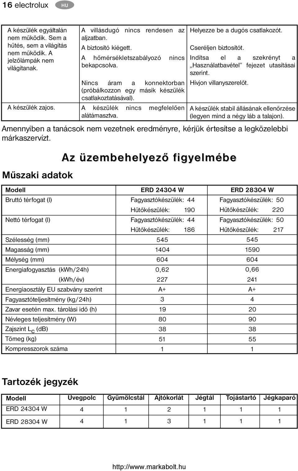 Helyezze be a dugós csatlakozót. Cseréljen biztosítót. Indítsa el a szekrényt a Használatbavétel fejezet utasításai szerint. Hívjon villanyszerelőt.
