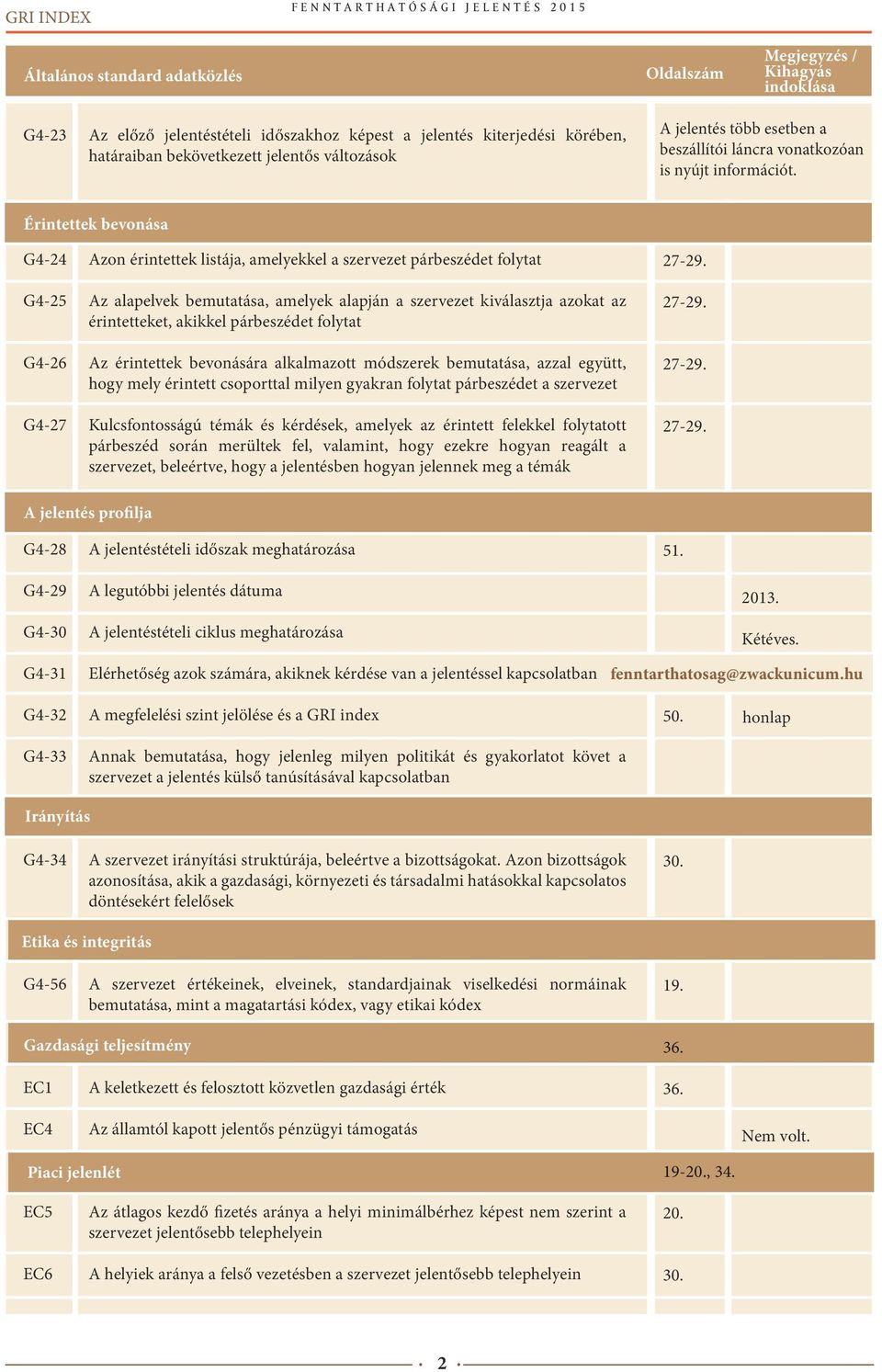 Érintettek bevonása G4-24 G4-25 G4-26 G4-27 Azon érintettek listája, amelyekkel a szervezet párbeszédet folytat Az alapelvek bemutatása, amelyek alapján a szervezet kiválasztja azokat az